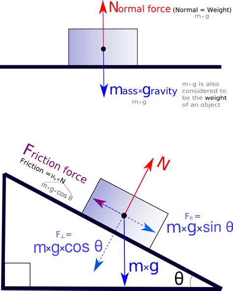 [DIAGRAM] Magnetic Force Body Diagram - MYDIAGRAM.ONLINE