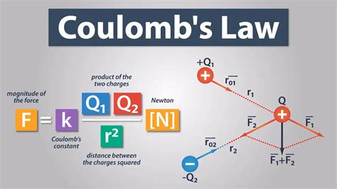 Coulomb’s Law - How To Mechatronics