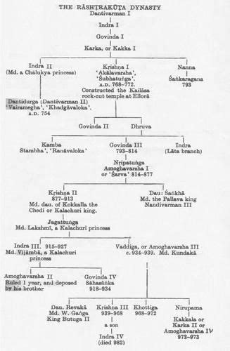 The RashtraKuta Dynasty of India between 6th to 10th Century A.D ...