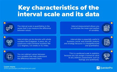 Interval Scale: Definition, Characteristics & Examples