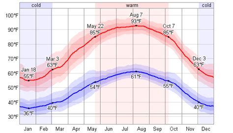 Average Weather For Amman, Jordan - WeatherSpark