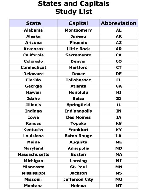 List Of All 50 States And Capitals