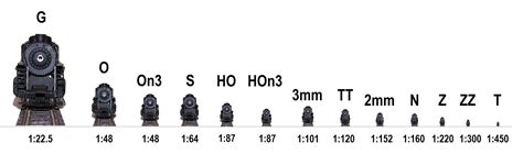 Chinook Hobby Talk: Model Railroading Scales - What Do the Letters Mean?