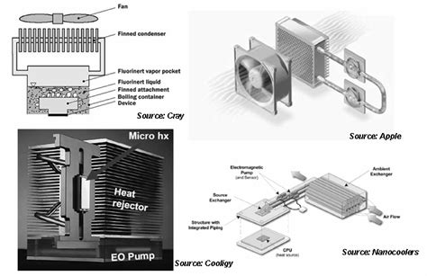 -Typical liquid cooling systems | Download Scientific Diagram