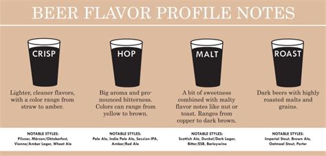 The Different Beer Flavors (Part 1)