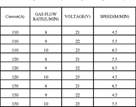 Gas Flow Rate For Mig Welding Lpm