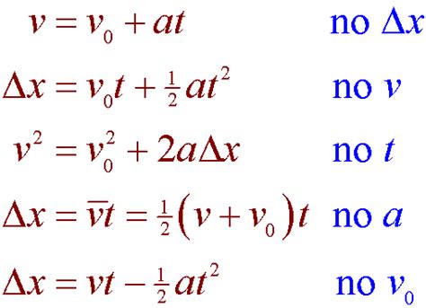 Kinematics Formulas Pdf - domtour