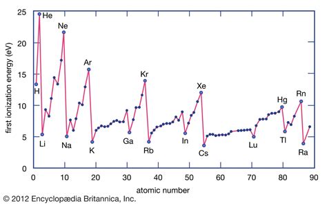 Chemical compound - Bonding, Structure, Properties | Britannica