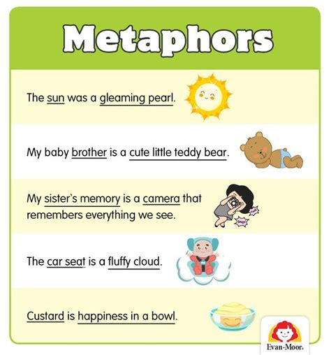 How to Teach Figurative Language: Similes and Metaphors for Grades 3–6 ...