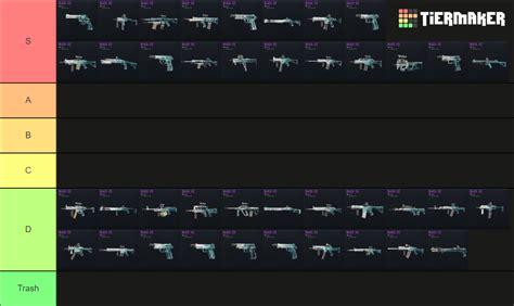 R6 Black Ice skins Tier List (Community Rankings) - TierMaker