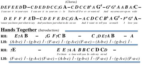 Hello Lionel Richie Piano Chords - Sheet and Chords Collection