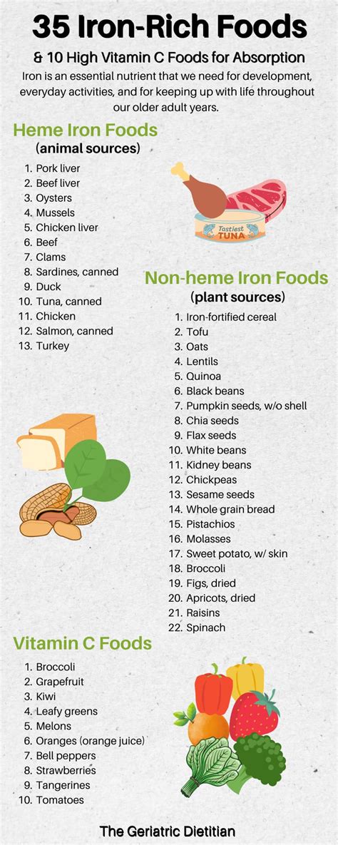 Printable Iron Rich Food List [Free PDF] - The Geriatric Dietitian