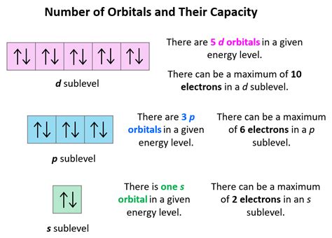 Bromine Orbital Diagram