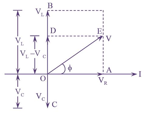 What is RLC Series Circuit? Circuit Diagram, Phasor Diagram, Derivation ...