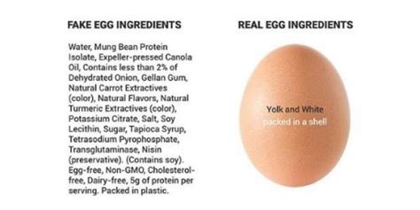 When Eggs Aren’t Eggs: Beware Fake Foods | LaptrinhX / News