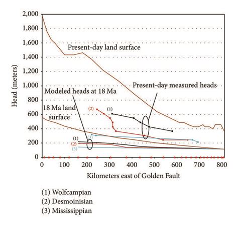 Results of running the second model, the 18 Ma model, representing the ...