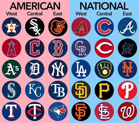 Printable List Of Mlb Teams - prntbl.concejomunicipaldechinu.gov.co