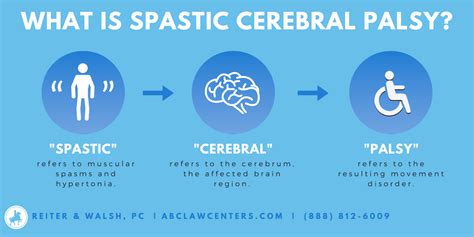 Cerebral Palsy Symptoms