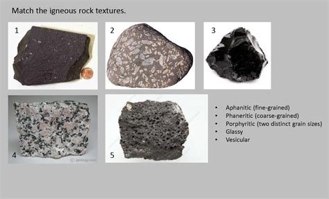 Solved Match the igneous rock textures. 1 2 3 Aphanitic | Chegg.com