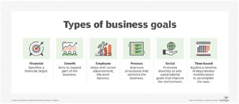 What is an organizational goal? | Definition from TechTarget