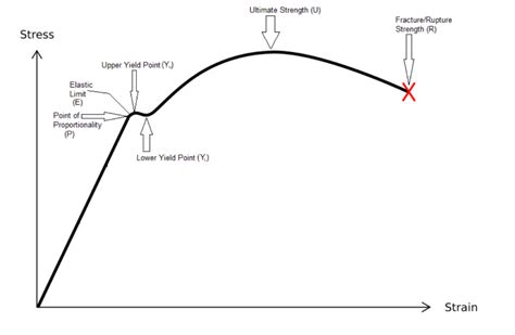 Tensile Test Machine Labelled Diagram