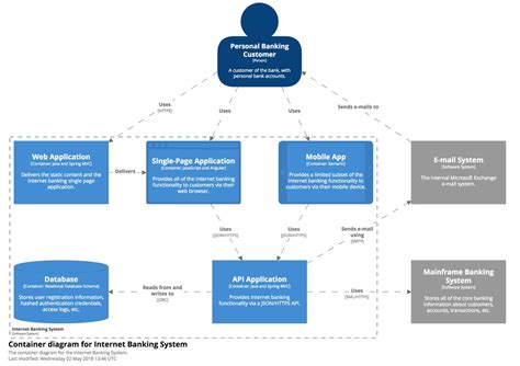 Thread by @simonbrown: "Here's an introduction to the C4 model in a few ...