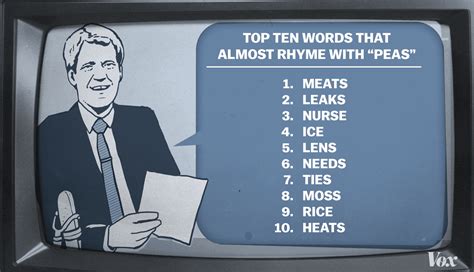 David Letterman Top 10 List Template