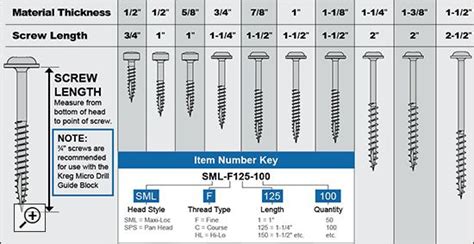 Kreg Screw Chart | Kreg jig projects, Woodworking, Kreg screws