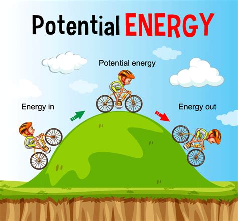 Difference between Gravitational Potential Energy and Elastic Potential ...