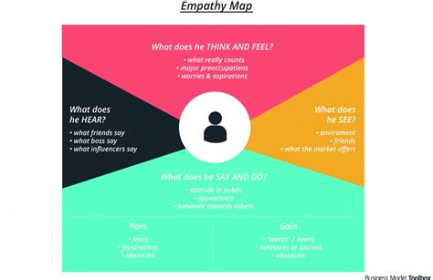 Contoh Empathy Map Produktivitas Kerja - IMAGESEE