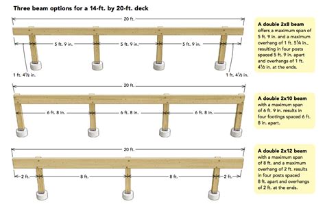 Free Stock How Much Cantilever On A Deck Waco-Temple-Bryan TX https ...