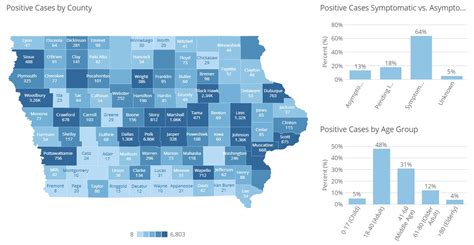 COVID-19 deaths in Iowa rise to 735, positive cases at 32,509 ...