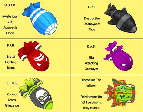 The M.O.A.B. Class with different names and Bloonarius the Inflator. : btd6