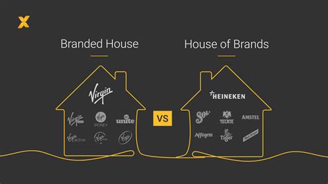 Multi-Brand Strategies: Branded House vs. House of Brands