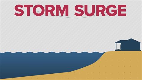 What is storm surge and how could it affect my home? | firstcoastnews.com