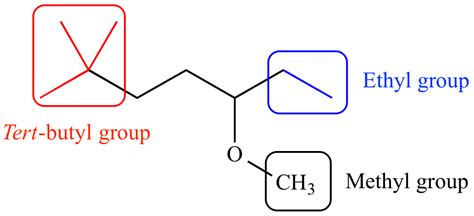 Illustrated Glossary of Organic Chemistry - Alkyl group