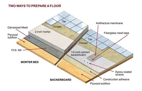 How to Install Ceramic Tile Flooring in 9 Steps - This Old House