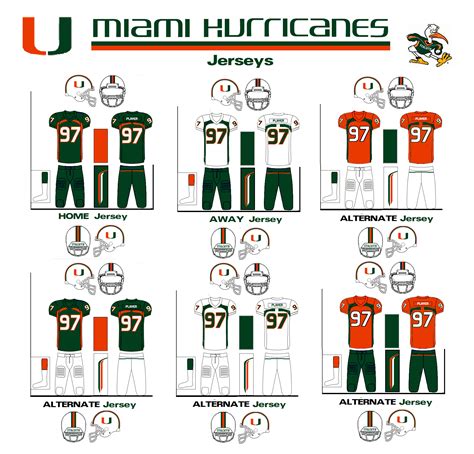 Miami Hurricanes - American Football Wiki