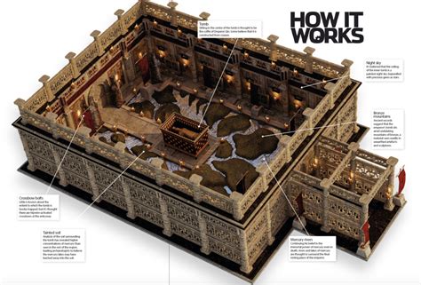 Inside the secret tomb of Emperor Qin – How It Works