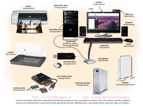 Computer Overview-Introduction [The Components of a Computer] | neshnugenx