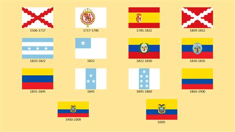 Evolution of flags of Ecuador (Happy Ecuadorian's flag day!) : vexillology