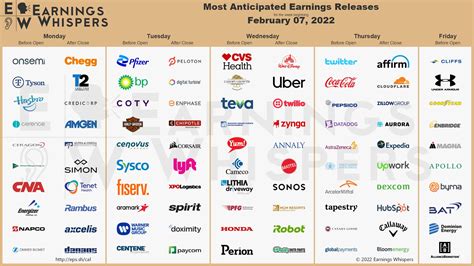 Earnings Whisper Weekly Calendar Twitter - Printable Word Searches