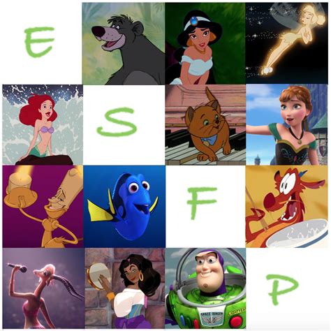 Animated MBTI - Is there a page for esfp?