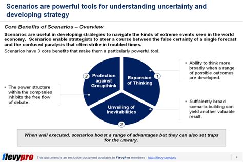 16+ Scenario Planning Tools - ShehzadRalphie