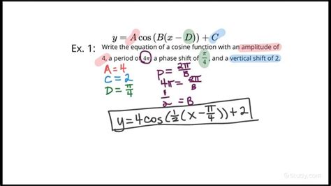 Equation Of Cos Function - Tessshebaylo