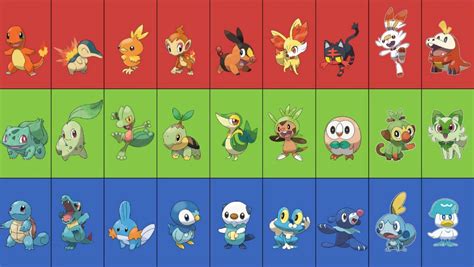 10 strongest starter Pokemon in the franchise so far, ranked