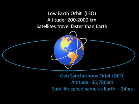 SCOB - Science Centre OBservatory: Observing Satellites