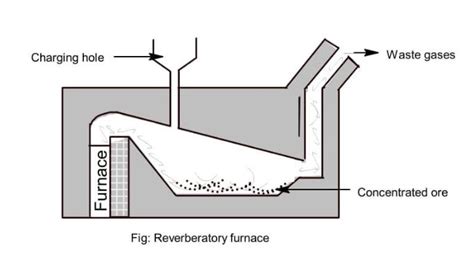 Metals and Metallurgy | NEB Grade 11 Notes | Inorganic Chemistry ...