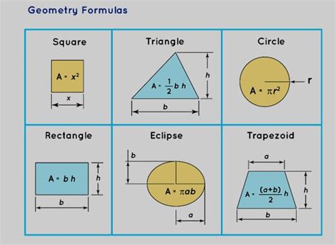 Geometry Formulas - Area, Solved Examples