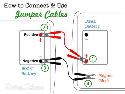 Jumper cable sequence diagram - facesbatman